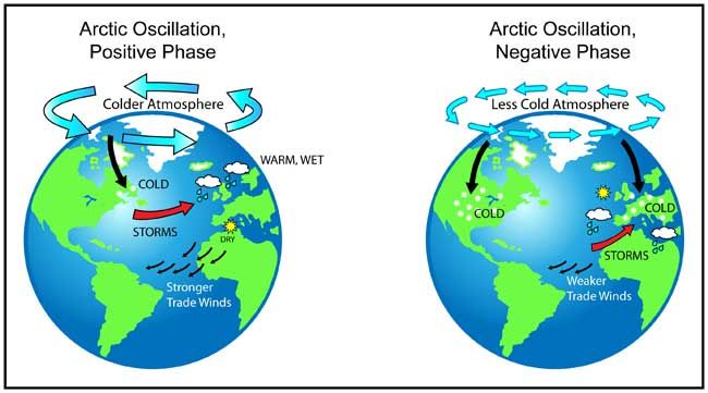 File:Arctic Oscillation-01.jpg