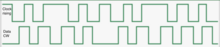 A&B (Clock & Data) signals from an oscillating shaft