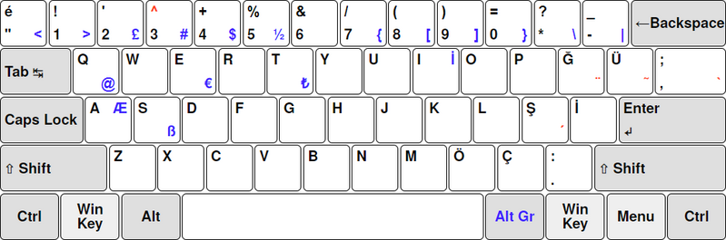 File:TurkishQWERTY.png