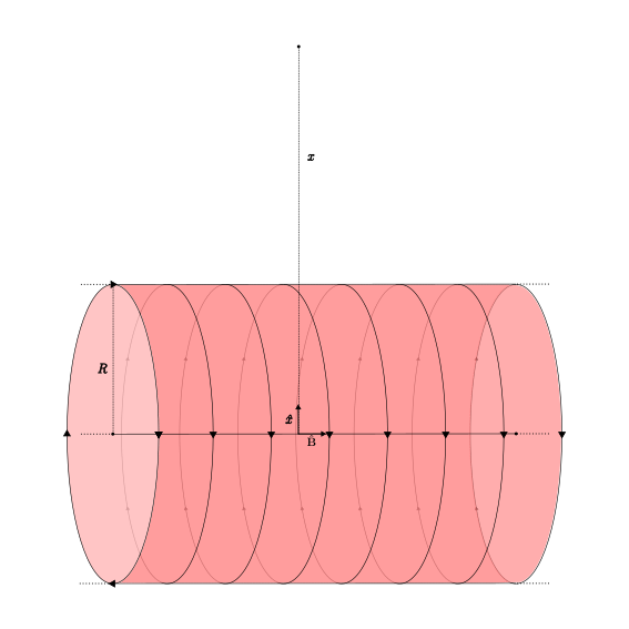 File:Infinite solenoid.svg