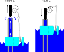 Concentric Float Valve