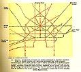 Theoretical diagram of street circulation